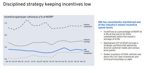 GM, GM’s Sales Fell, Its Revenue Fell, And It’s Still Expecting A $500 Million Check From Washington