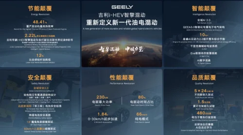 Geely Claims Its New AI-Driven Hybrid Tech Hits 106 MPG, Beating Toyota’s Best