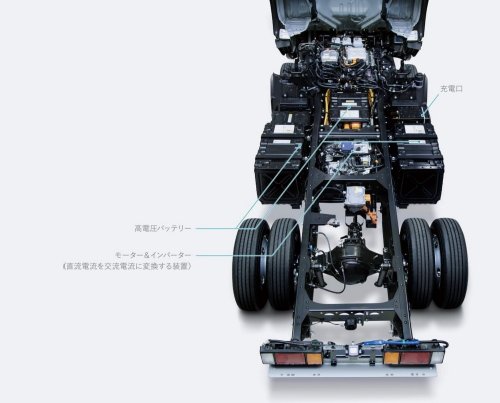 Toyota, Toyota And Isuzu’s New Hydrogen Truck Solves The Problem Refrigerated Delivery EVs Can’t
