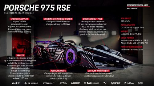 Porsche’s New 975 RSE Weighs Less Than A Miata And Hits Harder Than A Bugatti In Attack Mode