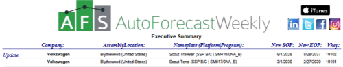 Scout, SUV, Scout Denies Delay Report Pushing Truck To 2030, SUV Back Six Months