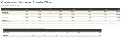 Rivian, Rivian Sold 42,247 Cars And Paid Its CEO $403 Million, Or 15 Jim Farleys