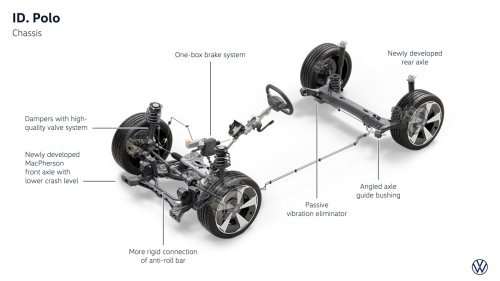 VW’s New ID. Polo Starts Under $30K And Comes With Massage Seats