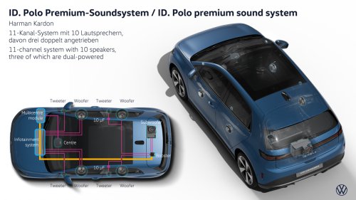 VW’s New ID. Polo Starts Under $30K And Comes With Massage Seats