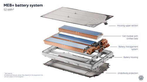 VW’s New ID. Polo Starts Under $30K And Comes With Massage Seats