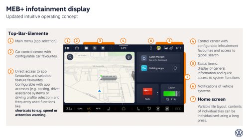 VW’s New ID. Polo Starts Under $30K And Comes With Massage Seats