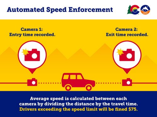 Waze Says Every Camera Is Marked, Colorado’s System Says Good Luck With That