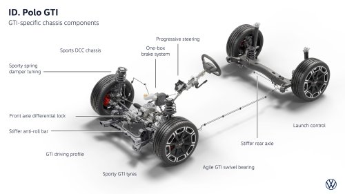 W’s First Electric GTI Costs $8K Less Than A Gas Golf GTI, But America Can’t Have It