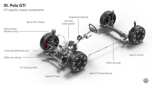 W’s First Electric GTI Costs $8K Less Than A Gas Golf GTI, But America Can’t Have It