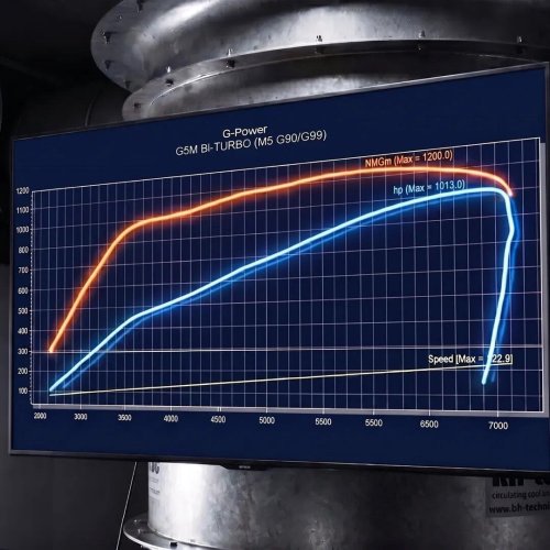 BMW, BMW M5, Bugatti, Bugatti Veyron, G-Power’s BMW M5 Is Just 1 HP Shy Of The Original Bugatti Veyron