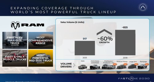 Three All-New Rams Land By 2030, And One Brings Back The Ramcharger
