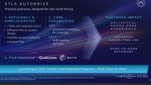 Stellantis Promises Door-To-Door Hands-Free Driving With New Level 2++ System