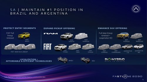 Fiat, Fiat’s Pandina Replacement Has Three Seats And The Driver Sits In The Middle