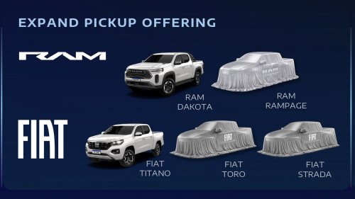 Fiat’s Pandina Replacement Has Three Seats And The Driver Sits In The Middle