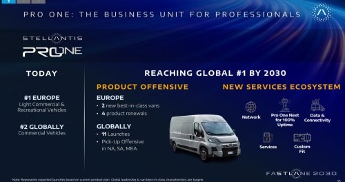 Stellantis, Stellantis Just Teased A Self-Driving Box That Wants To Replace Your Delivery Van