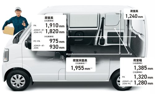 Suzuki’s Updated $8,400 Manual Box On Wheels Is The Ultimate Kei Van