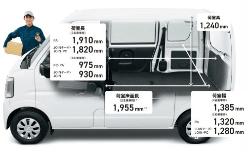 Suzuki’s $8,400 Kei Van Still Has Crank Windows, But It Also Has A Manual