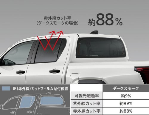 Toyota Finally Brings New Hilux Home With GR And Modellista Upgrades