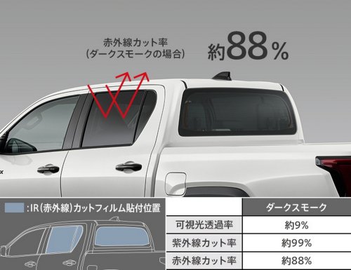 Toyota Finally Brings New Hilux Home With GR And Modellista Upgrades
