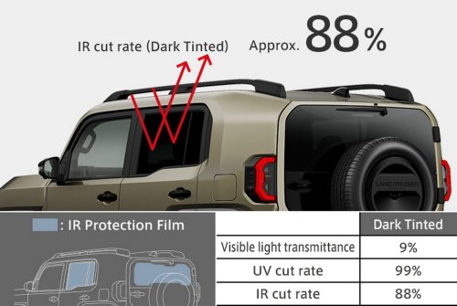 Toyota’s $28K Land Cruiser FJ Can Balloon Into Land Cruiser 300 Money