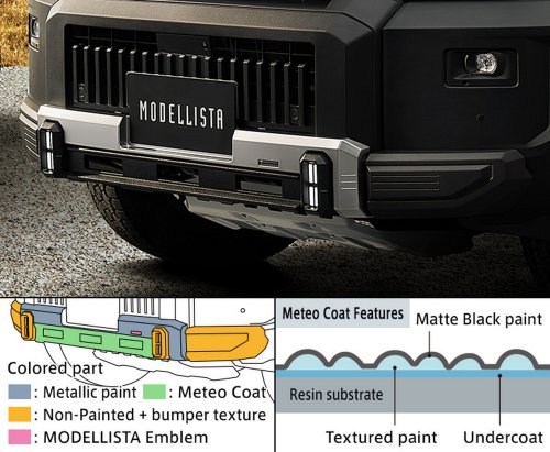 Toyota’s $28K Land Cruiser FJ Can Balloon Into Land Cruiser 300 Money