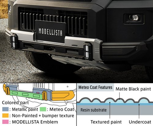 Toyota’s $28K Land Cruiser FJ Can Balloon Into Land Cruiser 300 Money
