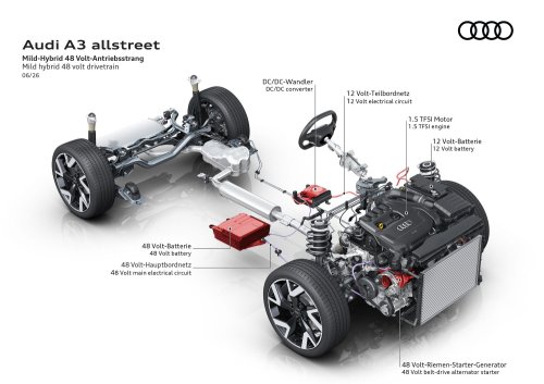 Audi’s 2027 A3 Overhauls Its Cabin And Learns To Park By Watching You