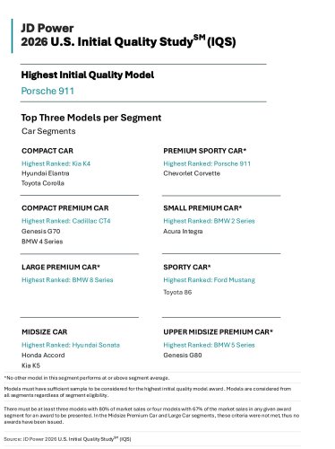 Ford Went From Recall King To JD Power’s Top Mainstream Brand For Initial Quality