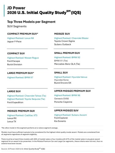 Ford Went From Recall King To JD Power’s Top Mainstream Brand For Initial Quality