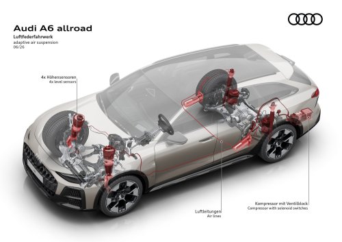 Audi’s New A6 Allroad Wears RS6 Fenders To Fight Boring SUVs