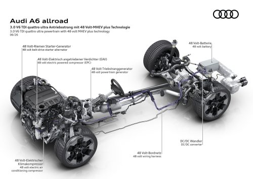 Audi’s New A6 Allroad Wears RS6 Fenders To Fight Boring SUVs