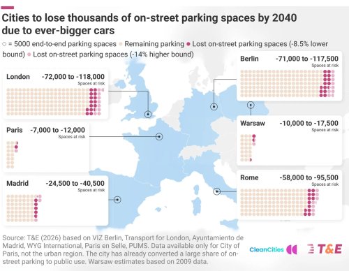 Researchers Want To Tax Cars By The Inch To Stop Carspreading