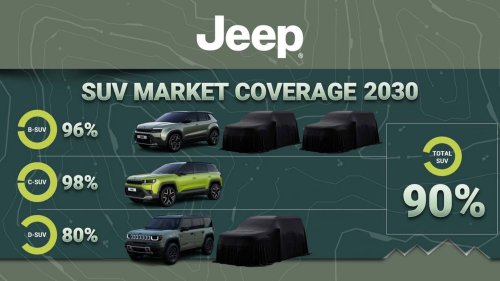 Jeep, SUV, Jeep’s Next Flagship SUV For Europe Comes From China, Not America