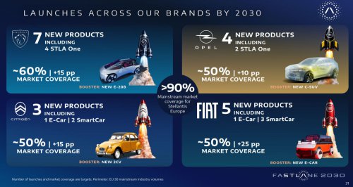 Stellantis, Stellantis Confirms The Next Astra And Corsa Land Before 2030