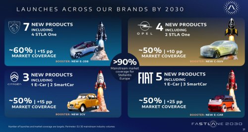 Stellantis Confirms The Next Astra And Corsa Land Before 2030