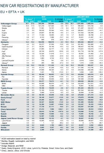 EVs Just Outsold Petrol-Only Cars Across Europe