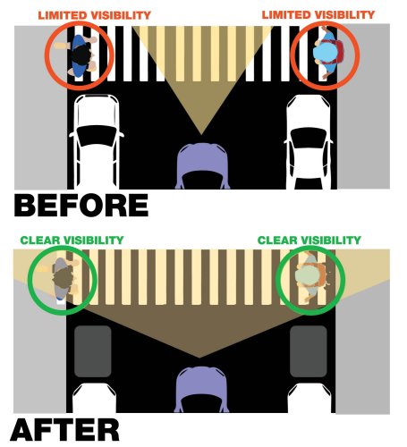 A $20 Fix Helped This City Cut Traffic Deaths To Zero