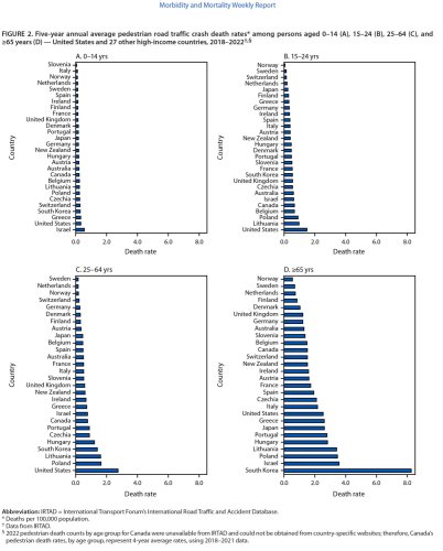 The Average New Truck Hood Can Floor Anyone Under 5-Foot-6, Which Is Half The Country
