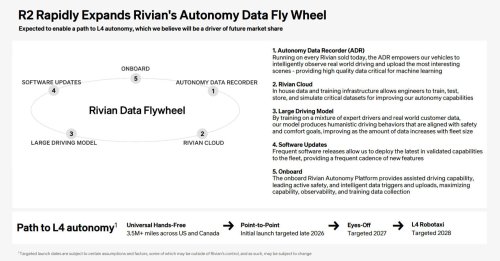 Rivian’s Point-To-Point Autonomous Driving System Arrives Later This Year