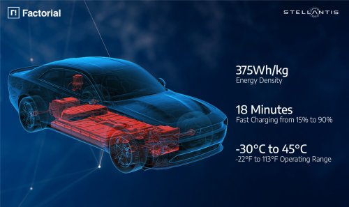 Stellantis, The Firm Behind Stellantis’ Solid-State Cells Just Teamed Up With SK On To Build Them