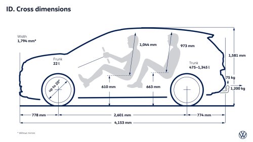VW’s New ID. Cross Is Cheaper Than It Looks