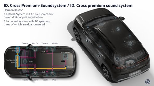 VW’s New ID. Cross Is Cheaper Than It Looks