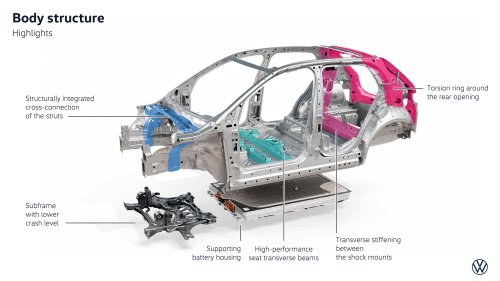 VW’s New ID. Cross Is Cheaper Than It Looks
