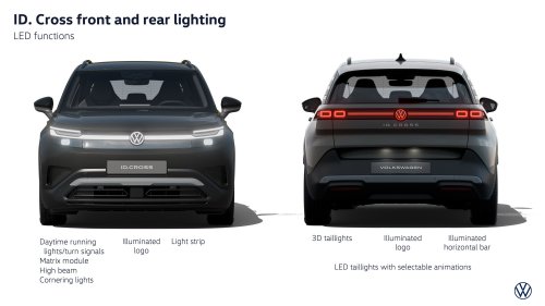 VW’s New ID. Cross Is Cheaper Than It Looks