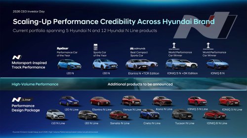 Good News, There’s A Cheaper Way Into Hyundai N Coming, Plus A RWD Surprise
