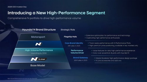 Good News, There’s A Cheaper Way Into Hyundai N Coming, Plus A RWD Surprise