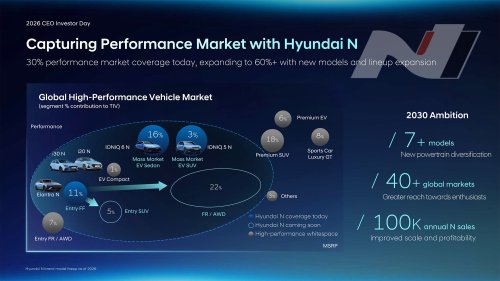 Good News, There’s A Cheaper Way Into Hyundai N Coming, Plus A RWD Surprise