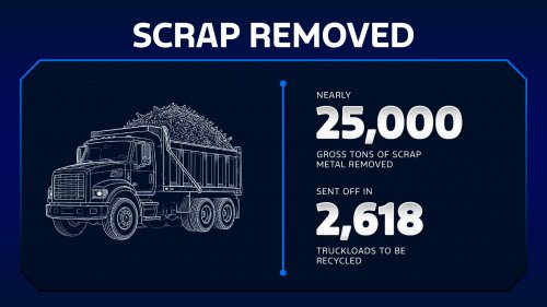 Ford Spent $2 Billion On A Factory To Build Its $28K Fathom Pickup In Three Pieces