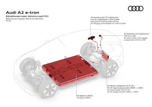 The A2 e-tron Is Audi’s Most Efficient Car Ever