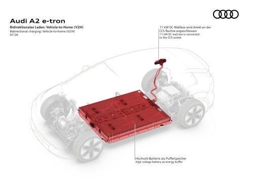 The A2 e-tron Is Audi’s Most Efficient Car Ever